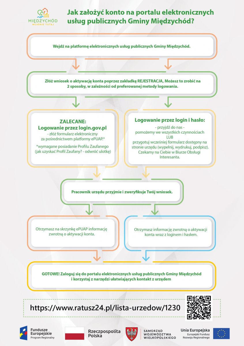 Jak załozyc konto na portalu elektronicznych usług publicznych Gminy Miedzychód? Wejdz na platforme elektronicznych usług publicznych Gminy Miedzychód.Złóz wniosek o aktywacje konta poprzez zakładke REJESTRACJA, Mozesz to zrobic na 2 sposoby, w zaleznosci od preferowanej metody logowania.ZALECANE: Logowanie przez login.gov.pl - złóz formularz elektroniczny za posrednictwem platformy ePUAP.* *wymagane posiadanie Prolu Zaufanego (jak uzyskac Prol Zaufany? - odwróc ulotke)Pracownik urzedu przyjmie i zwerykuje Twój wniosek.Otrzymasz na skrzynke ePUAP informacje zwrotna o aktywacji konta.GOTOWE! Zaloguj sie do portalu elektronicznych usług publicznych Gminy Miedzychód i korzystaj z narzedzi ułatwiajacych kontakt z urzedem