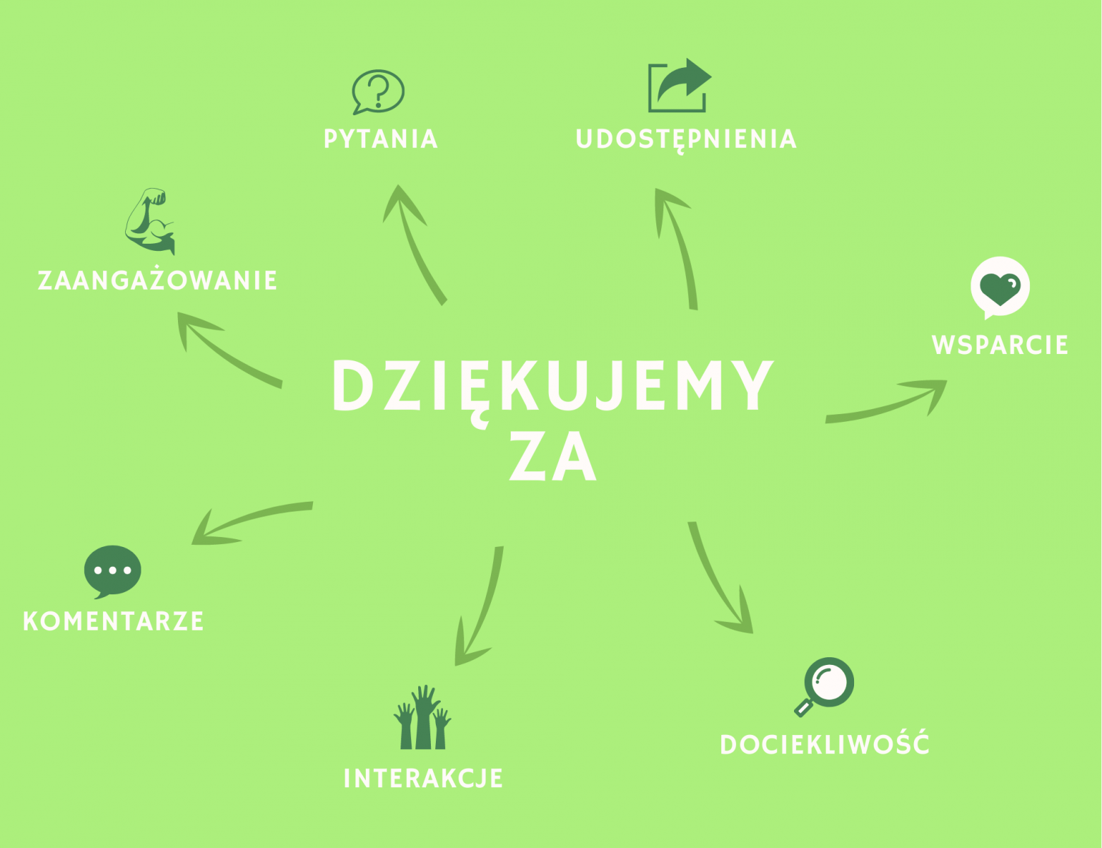 infografika dziękujemy - referendum