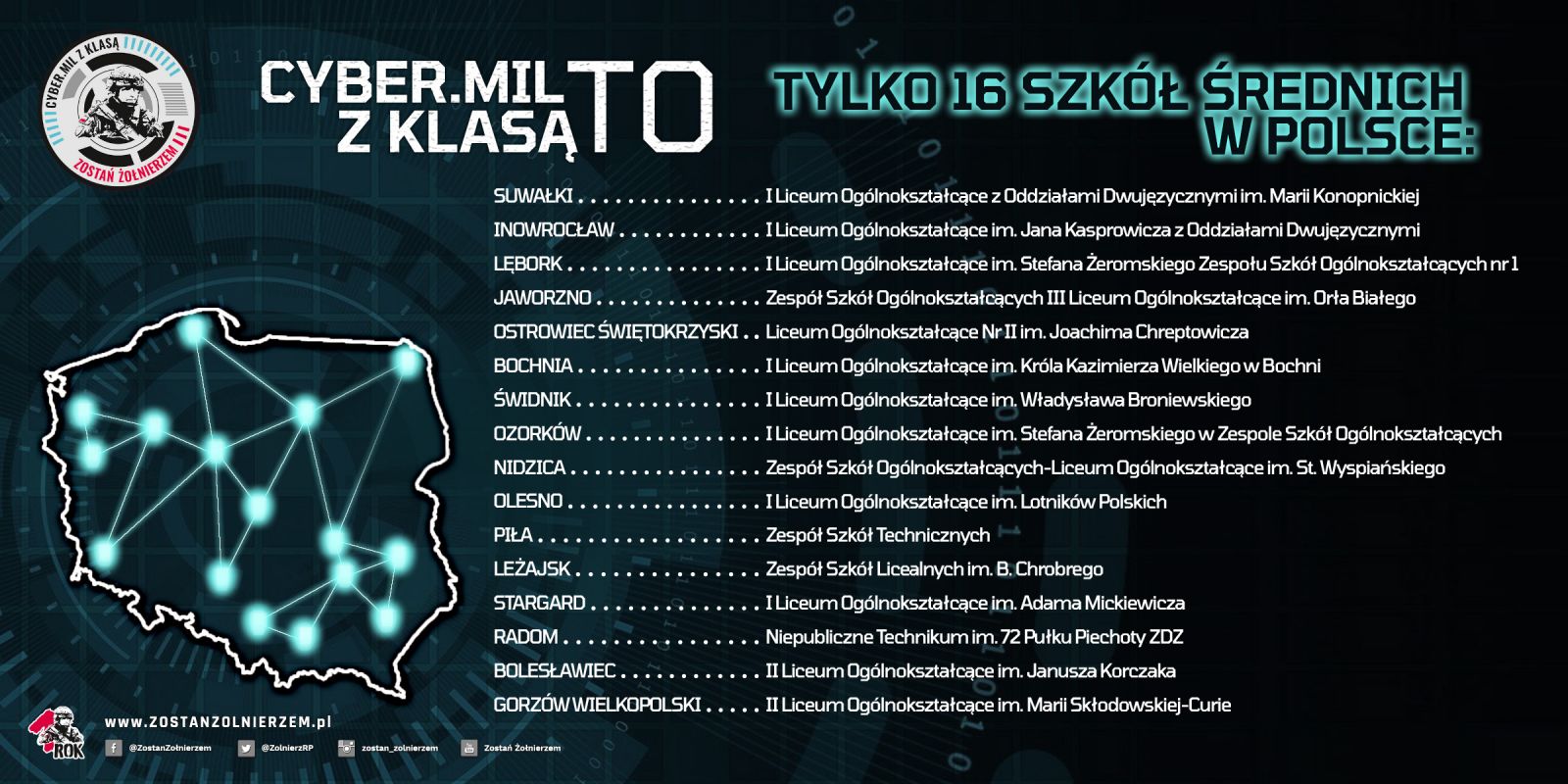 komunikat cyber