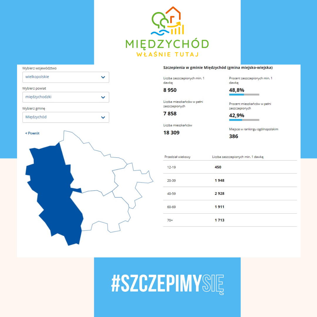 Statystyki zaszczepionych osób w Gminie Międzychód na dzień 20 lipca 2021r.