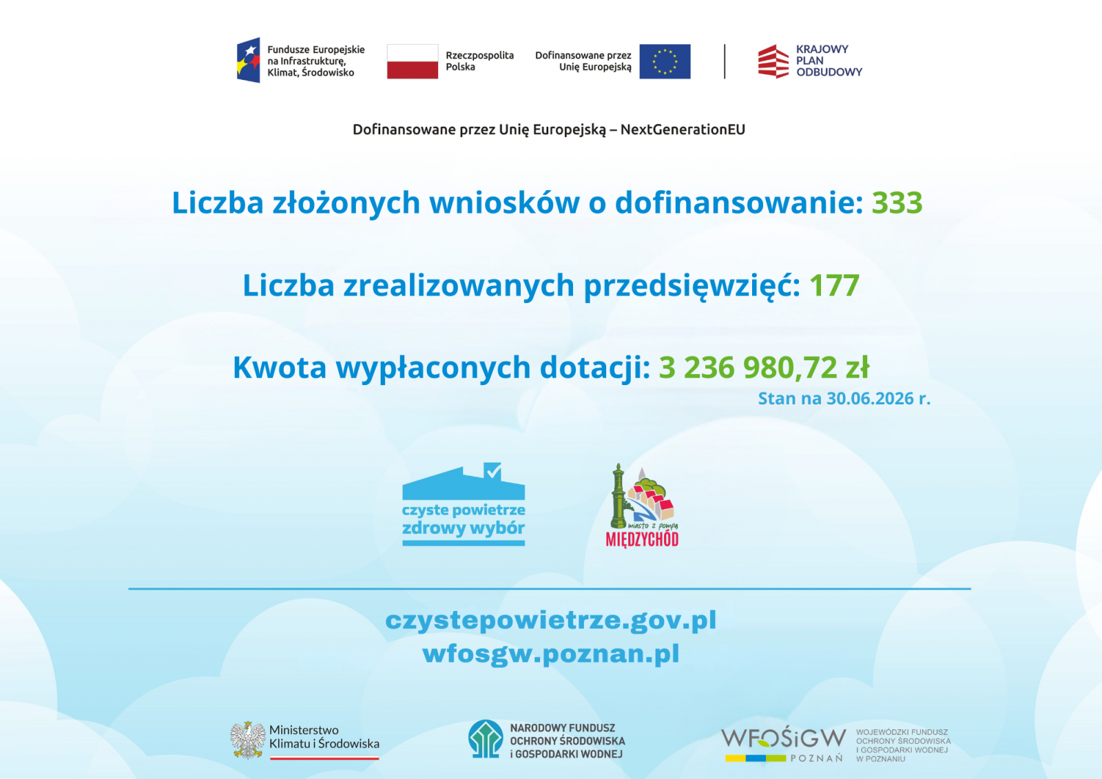 dane statystyczne umieszczone na grafice z logami programu i logiem gminy międzychód