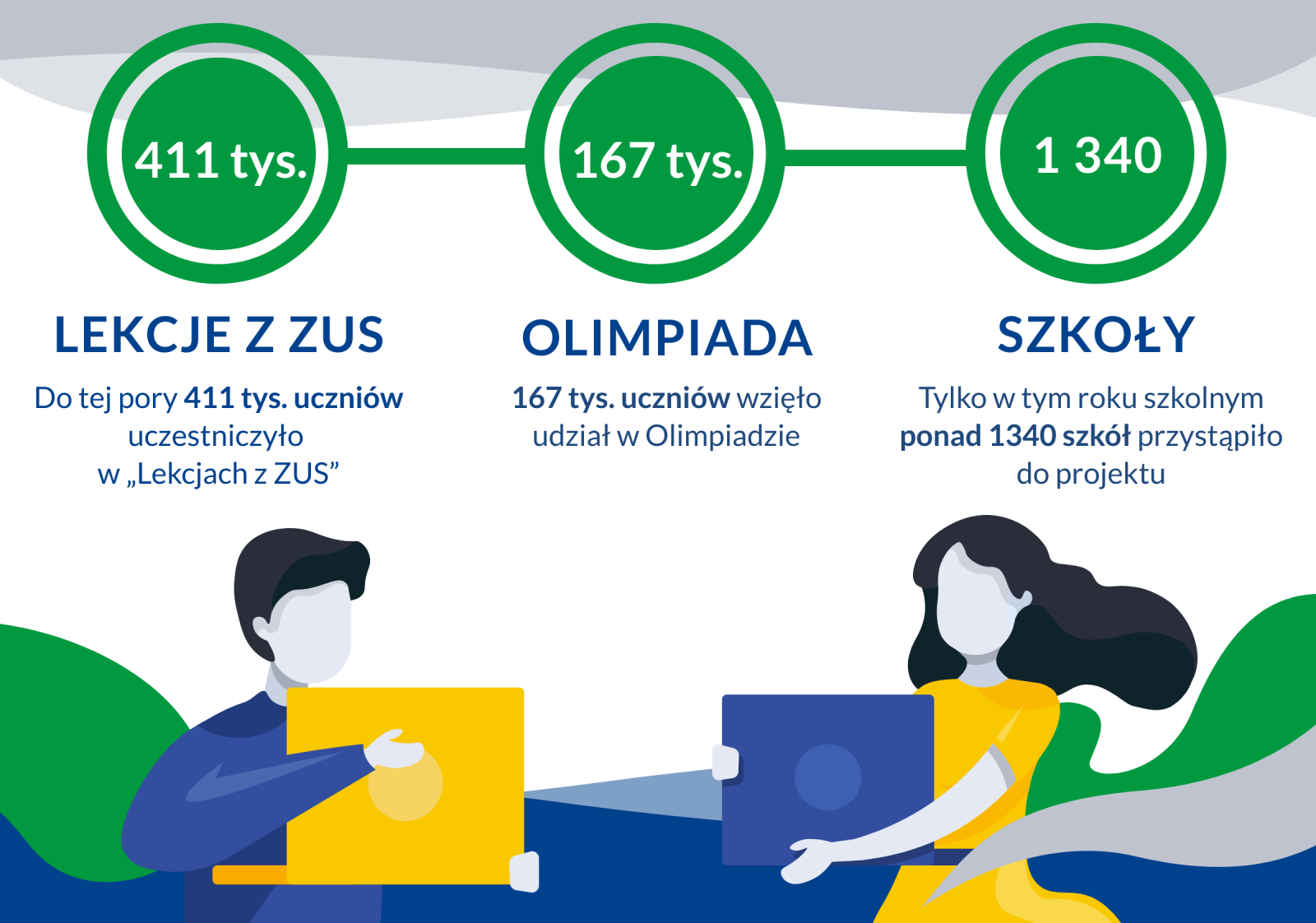 Projekty edukacyjne ZUS dla dzieci i młodzieży plakat
